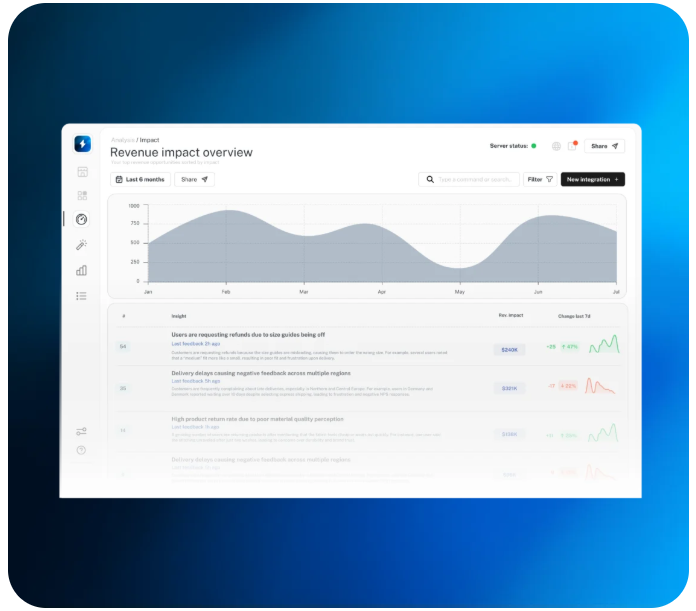 analyze customer feedback with ai landing page