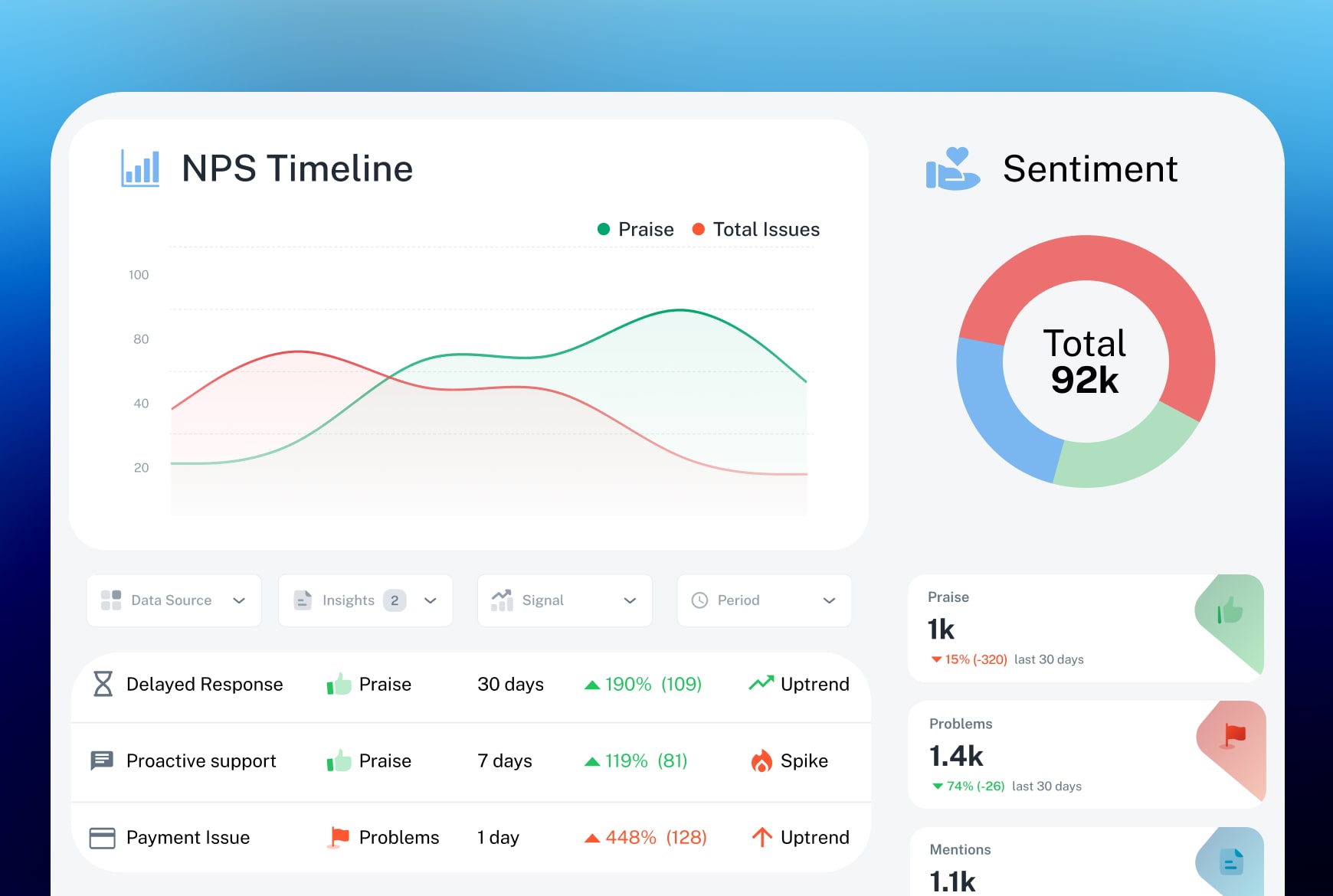 ai reports and dashboard shared automatically with customer feedback from ai analysis ai reports and dashboard shared automatically with customer feedback from ai analysis